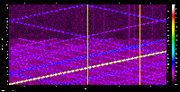 freq-distorton graph