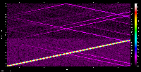 freq-distorton graph