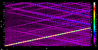 freq-distorton graph