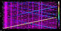 freq-distorton graph