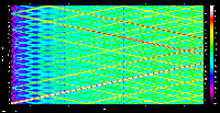 freq-distorton graph