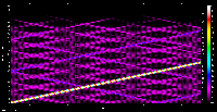 freq-distorton graph