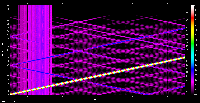 freq-distorton graph