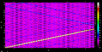 freq-distorton graph