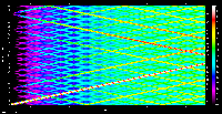 freq-distorton graph