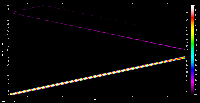 freq-distorton graph